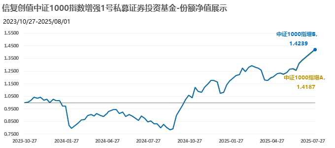 业绩展示图表2