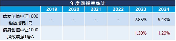 业绩展示图表1
