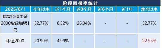 业绩展示图表1