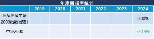 业绩展示图表1