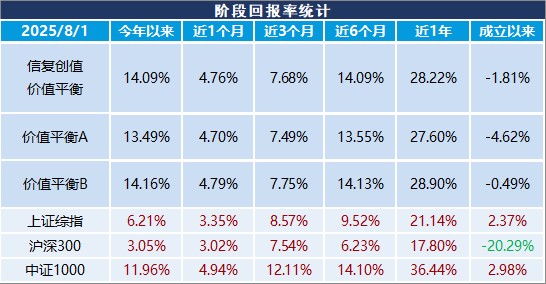 业绩展示图表1