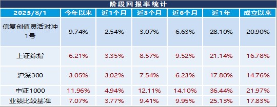 业绩展示图表1