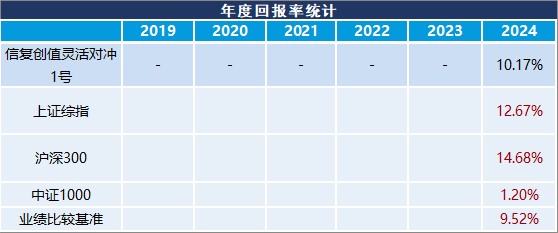 业绩展示图表1