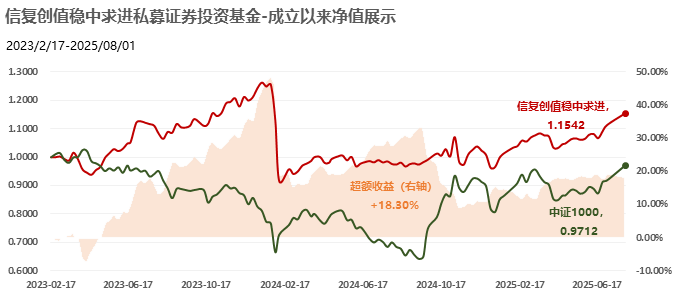 业绩展示图表1