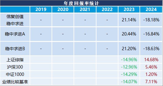 业绩展示图表1