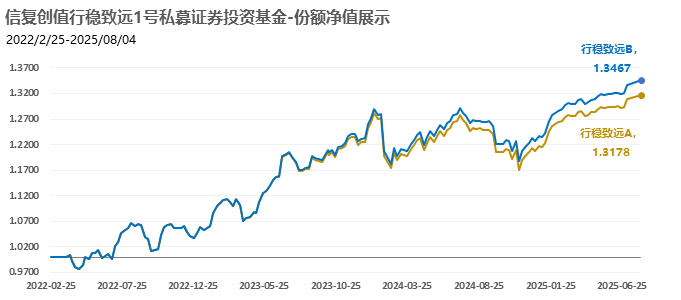 业绩展示图表2