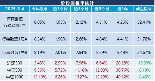 业绩展示图表1