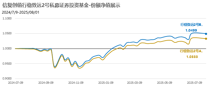 业绩展示图表2