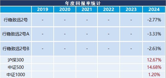 业绩展示图表3