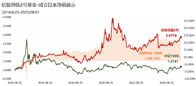 业绩展示图表1