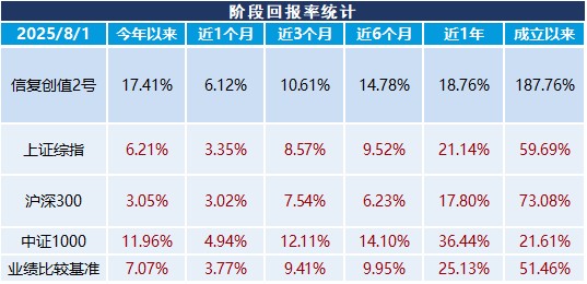 业绩展示图表1