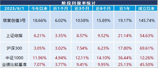 业绩展示图表1