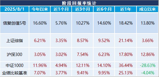 业绩展示图表1