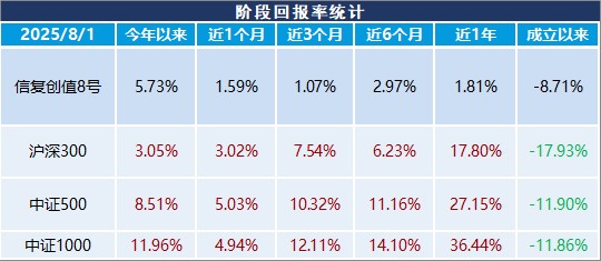 业绩展示图表1